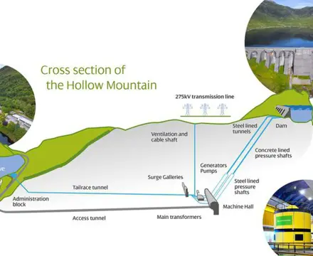 Back to the future: A 50 year old idea shows the way ahead: Cruachan Graphic 808X455
